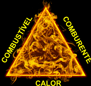 Diagrama de triângulo de fogo