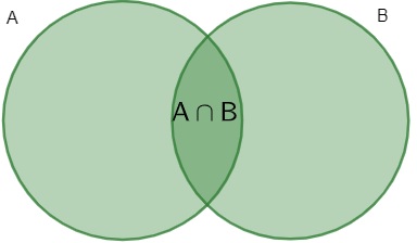 Teoria dos 7 elementos - Brasil Escola