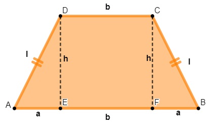 Representação do número trapezoidal μ(x) em suas respectivas base