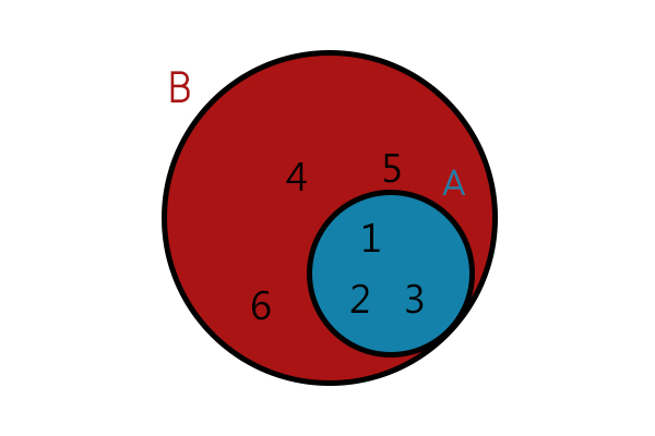 Atividade de Matemática Sinais de Maior e Menor, de Igual e Diferente, e  Sinal de U (União)