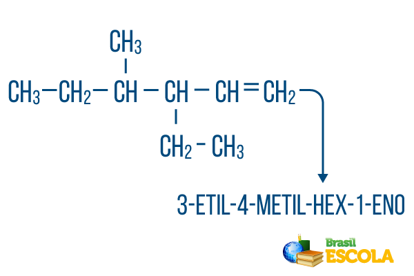 Exemplo de nomenclatura de um hidrocarboneto com mais de uma ramificação.