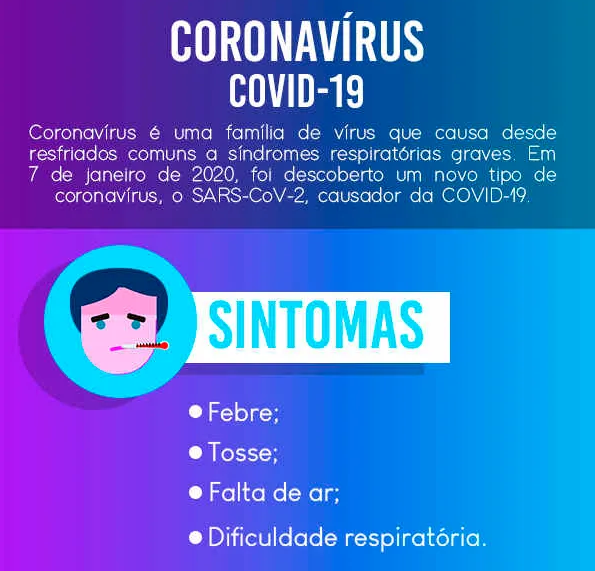 O texto nos informa sobre as precauções quanto ao Novo Corona vírus. a)  Você teve alguma dificuldade 