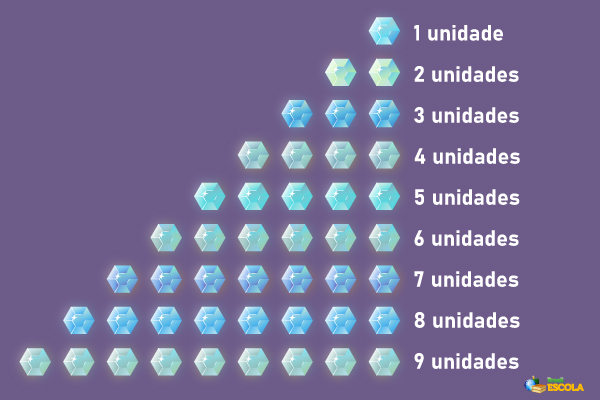 111 significado de hoje no Resultado Fácil Fique sempre atualizado – 111  significado