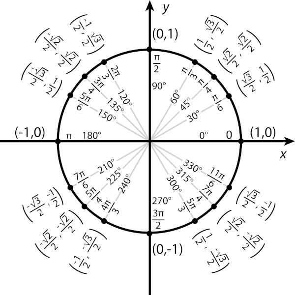 Funções Trigonométricas Quais São E Como Calcular 