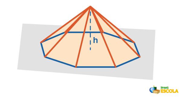 Exemplo de pirâmide com a altura h