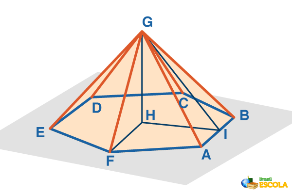 Exemplo de pirâmide regular