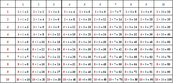 TABUADA PARA IMPRIMIR → Multiplicação, Divisão, Adição, Subtração