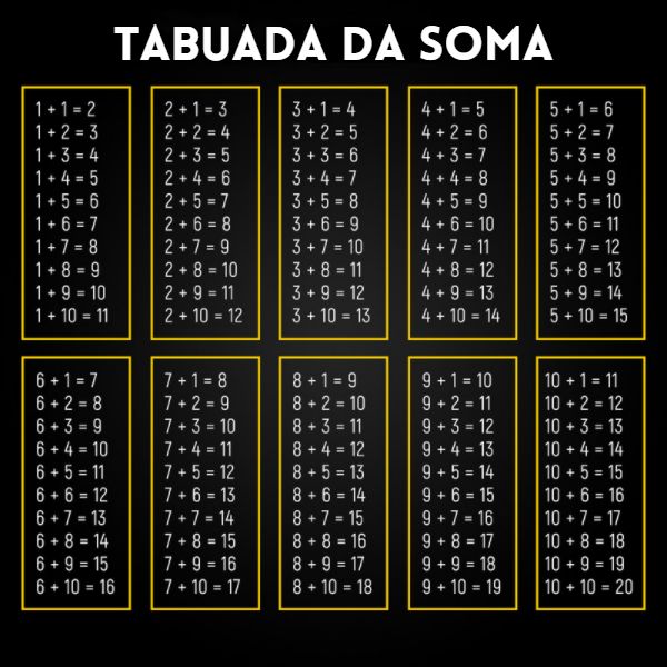 Tabuada de multiplicação completa - 1 à 10