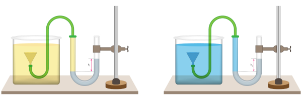 Ilustração de líquidos em recipientes em formato de U.