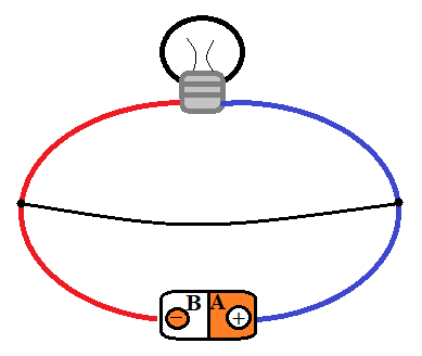 Ilustração de um circuito simples em curto-circuito.