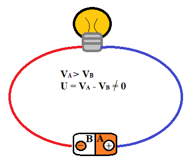 Ilustração de um circuito elétrico simples de corrente contínua.