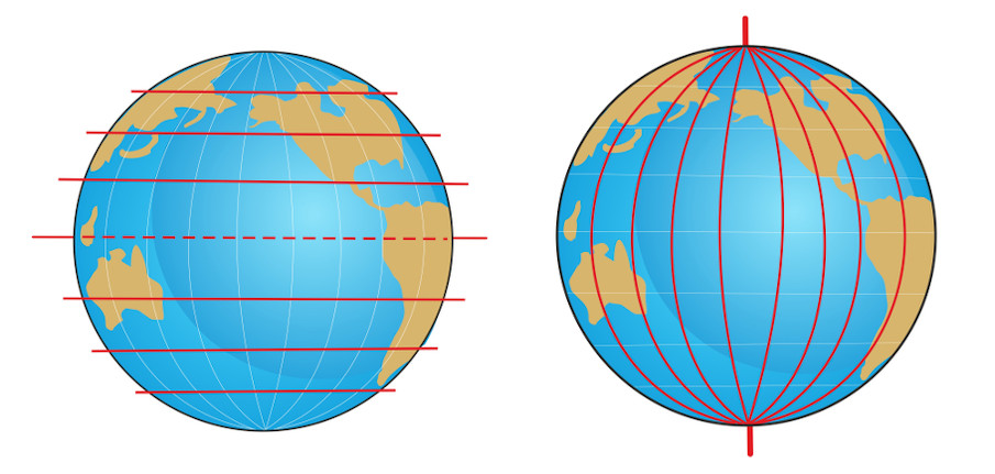 Ilustração de um globo indicando as latitudes e de um globo indicando as longitudes.