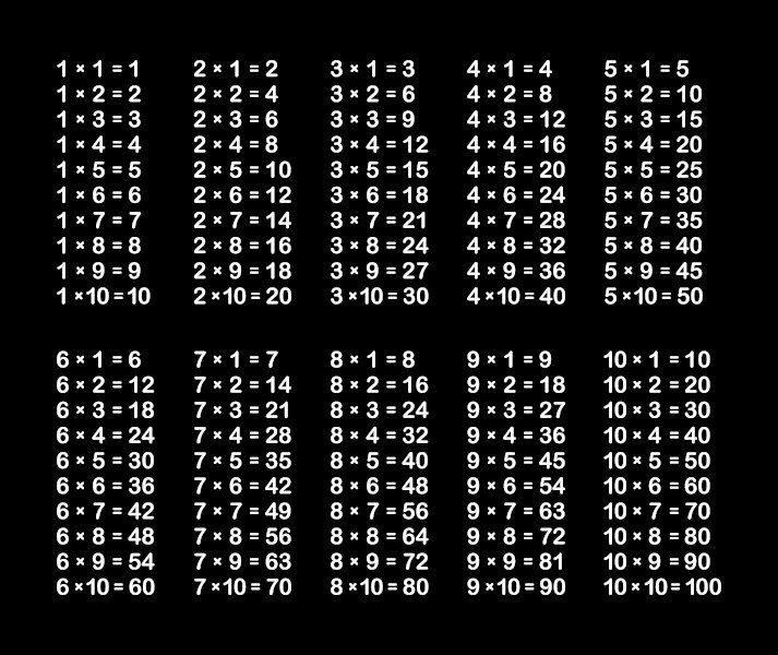 15 Tabuadas de Multiplicação do 1 ao 10 para Imprimir (Completa) - Online  Cursos Gratuitos