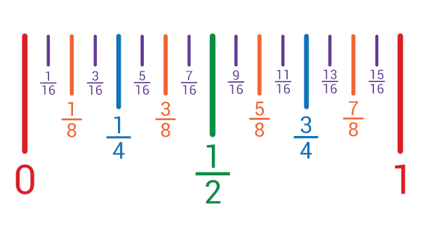 Representação de um régua com medição de 0 a 1 e indicação de valores fracionários entre eles.