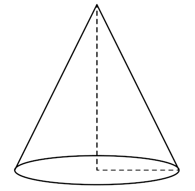 Representação de um cone.