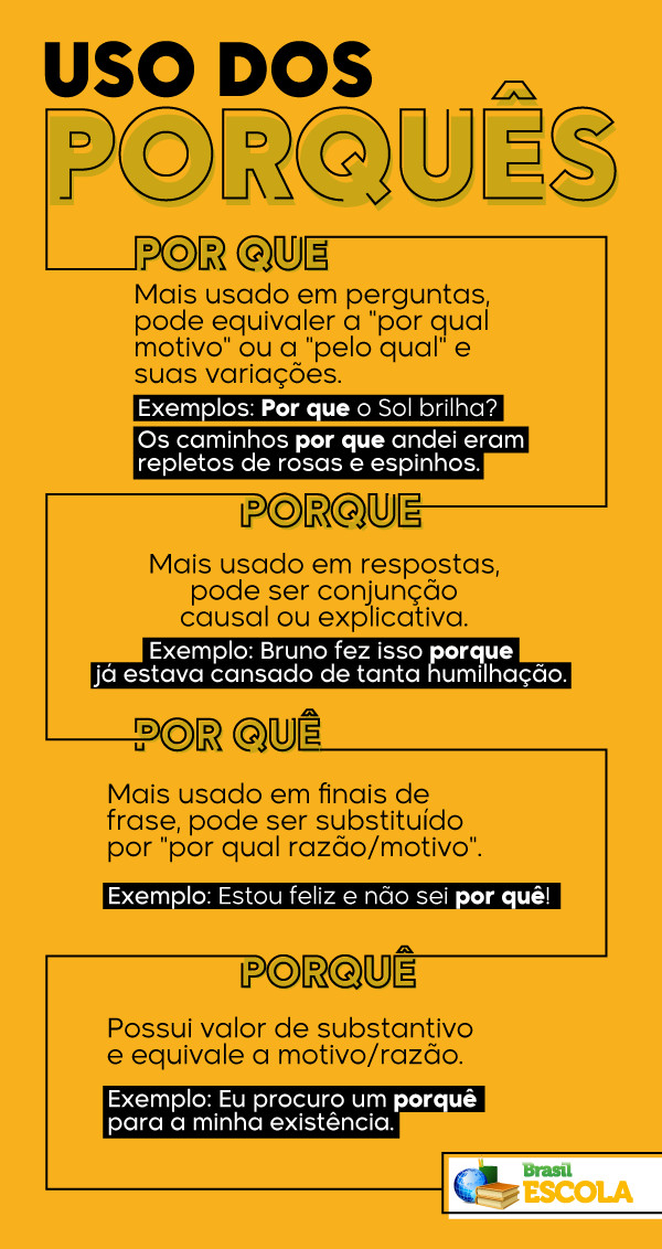 Esquema explicativo com o uso dos porquês (porque, por que, porquê e porquê) e exemplos