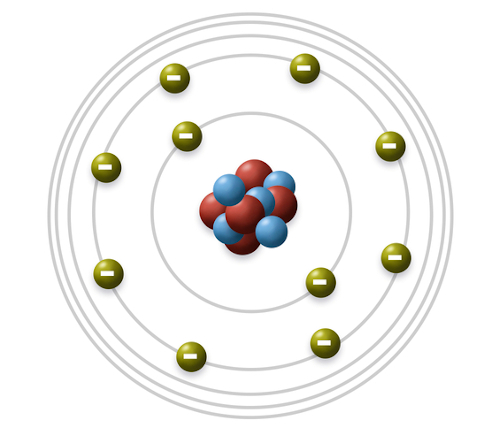 Ilustração representando o modelo atômico de Bohr ou modelo atômico de Rutherford-Bohr.