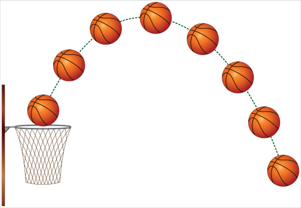 Trajetória em formato de parábola de uma bola de basquete.