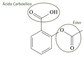Indicação das funções orgânicas presentes em estrutura química de medicamento precursor da aspirina