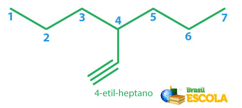  Representação do 4-etinil-heptano.