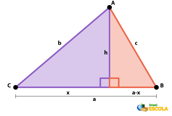 Dois triângulos retângulos com um lado em comum, que será utilizado para demonstrar a lei dos cossenos.