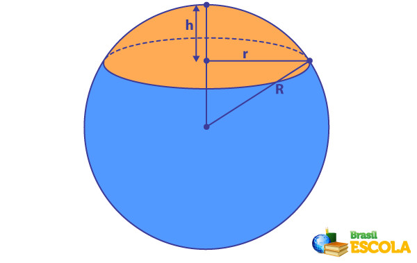 Ilustração de uma calota esférica, com indicação de seus elementos.