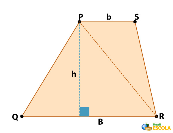 Trapézio PQRS, que será utilizado para demonstração da fórmula da área do trapézio.