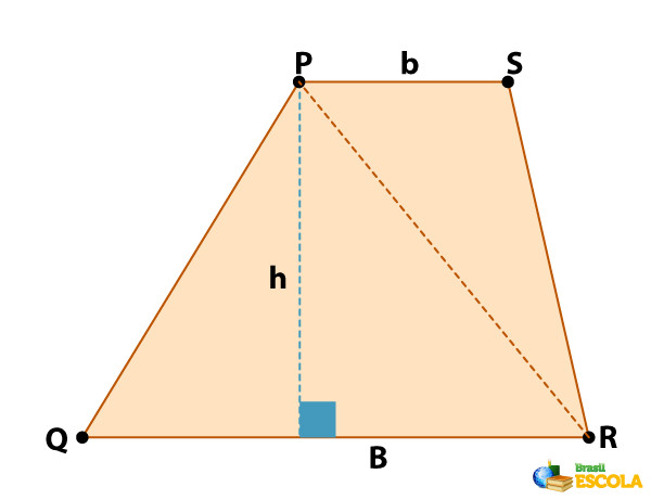 Formas Geométricas: Cálculo da Área do Trapézio