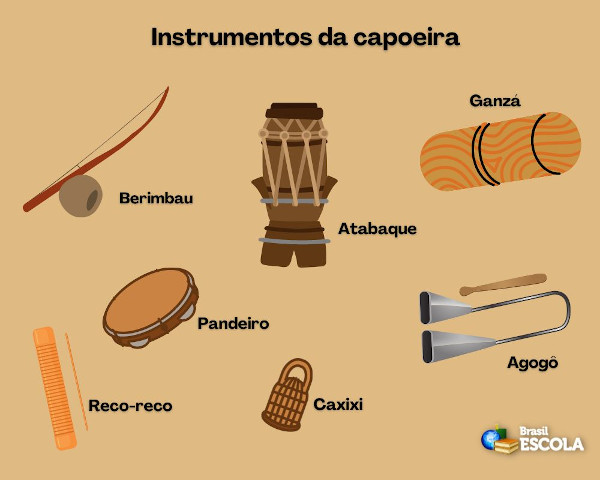 Capoeira: história, tipos, golpes, instrumentos - Brasil Escola