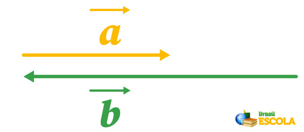  Vetores a e b, com com tamanhos de 2 e 3 unidades.