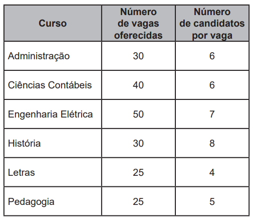 Tabuada: aprenda de uma vez por todas - Brasil Escola