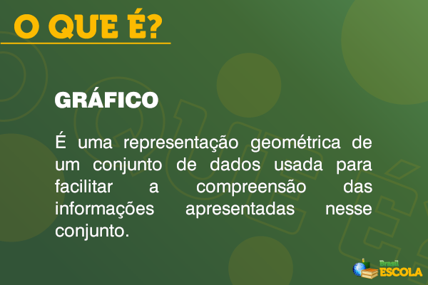 Tema: compreensão dos conceitos, das caracteristicas e das regras