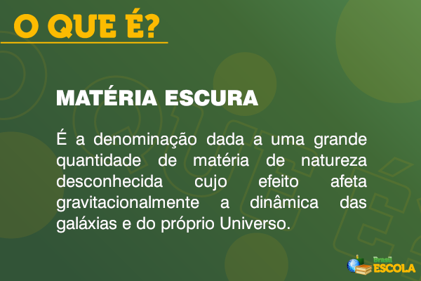 Quadro com o conceito de matéria escura.