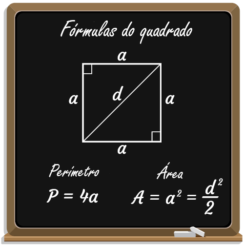 Fórmulas do quadrilátero quadrado.