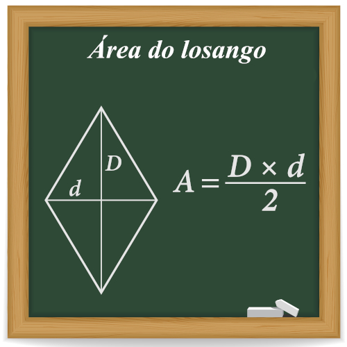 Fórmulas do quadrilátero losango.