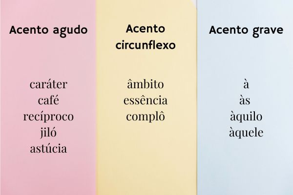 Acentuação e Ortografia