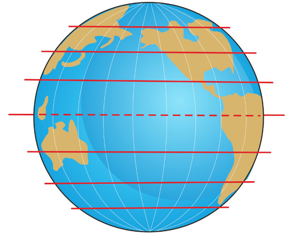 Esquema ilustrativo mostra os traços que correspondem aos paralelos no globo terrestre.