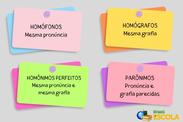 Homônimos e parônimos: o que são, diferenças, exemplos