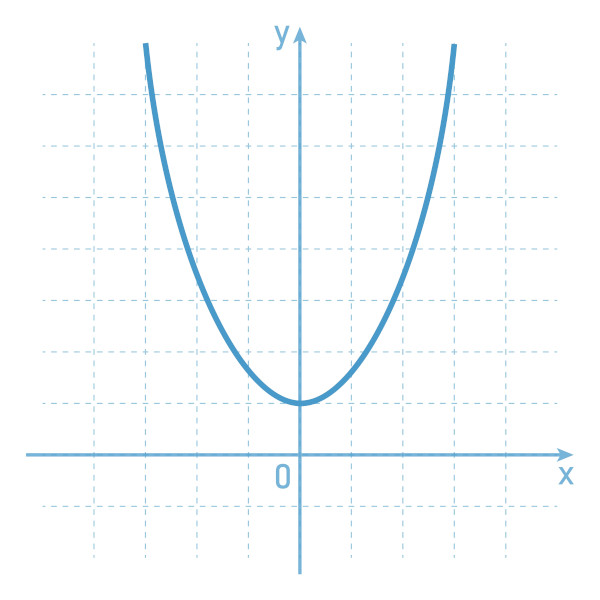 Página 2 Análise de Tempos Gráficos Múltiplos — Análise de