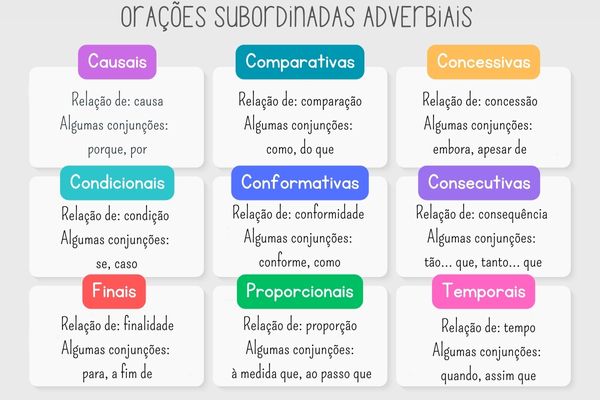Orações subordinadas adverbiais: classificação - Brasil Escola
