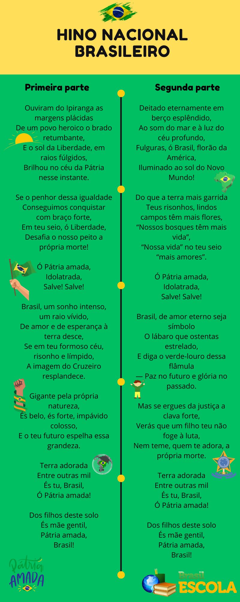 Hino Nacional cantado por criança: entenda trechos difíceis