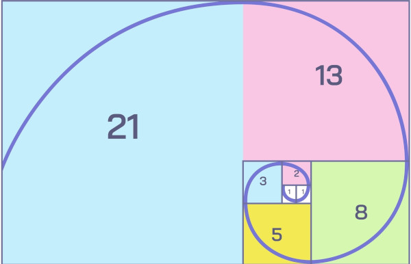 Retângulo áureo construído com a sequência de Fibonacci.