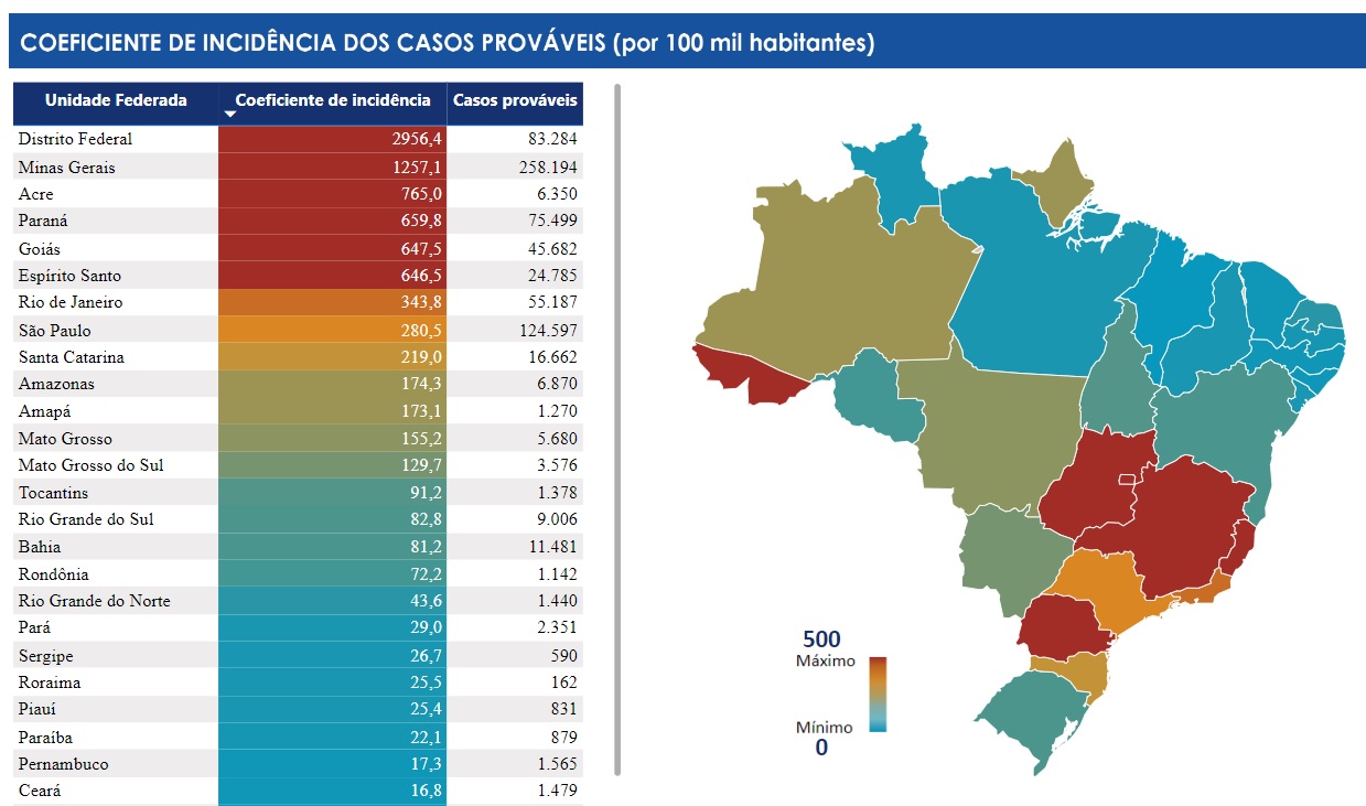 Mapa do Brasil mostra incidência da dengue nos estados em 2024 