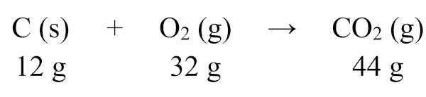 Exemplo de aplicação da lei da conservação de massa em uma reação química.