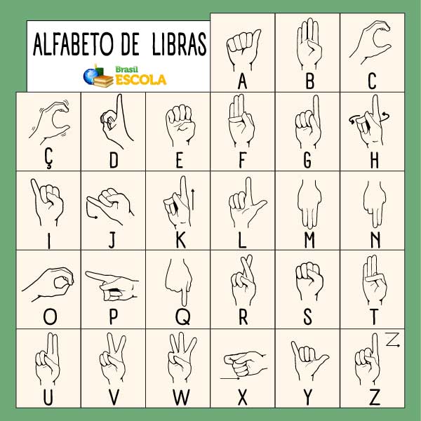 Ilustração da sinalização alfabeto manual em Língua Brasileira de Sinais (Libras).