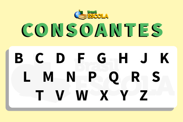 Imagem mostrando todas as consoantes do alfabeto português.