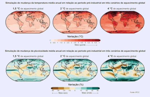 Simulação das mudanças da temperatura de média anual e da pluviosidade média anual no aquecimento global em questão do Enem.
