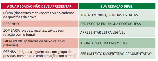 Quadro sobre dicas para a redação do Encceja 2024