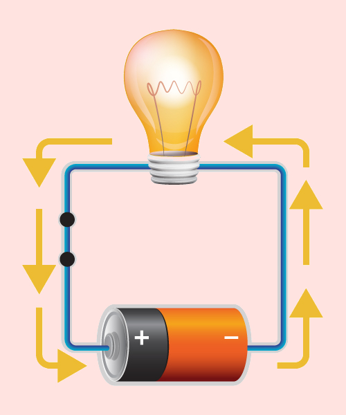 Ilustração mostrando um circuito elétrico no qual pilhas e baterias podem ser usadas.