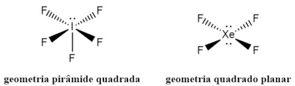 Geometrias moleculares pirâmide quadrada e quadrado planar.